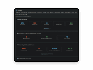 Bot Sentinel Dashboard